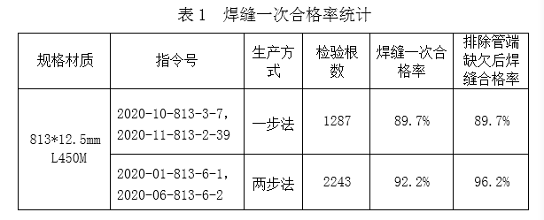 1609919865456610.png 表一.png