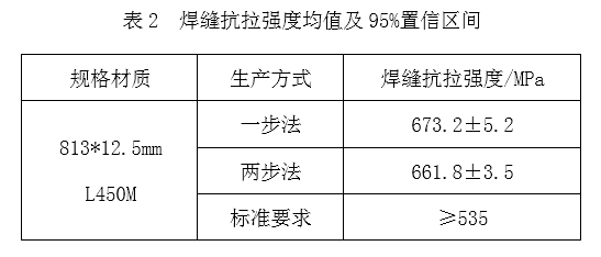 1609919927174967.png 表二.png