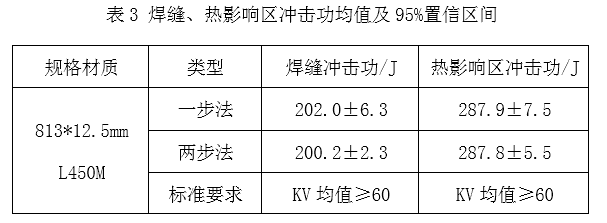 1609919995428295.png 表三.png