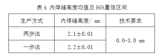 1609920033101395.png 表4.png