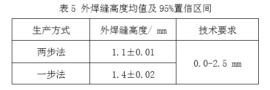 1609920061957844.png 表5.png
