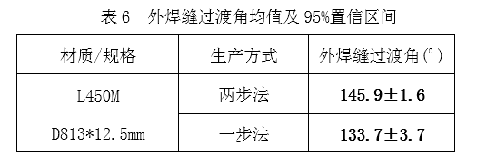 1609920090897384.png 表6.png