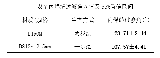 1609920115131802.png 表7.png
