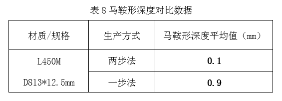 1609920251573742.png 表8.png