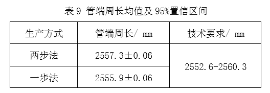 1609920281568148.png 表9.png