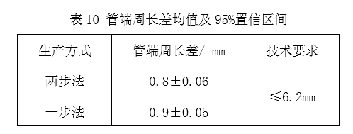1609920304391158.png 表10.png