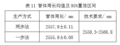 1609920341957457.png 表11.png