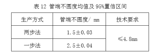 1609920359611954.png 表12.png