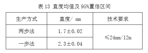1609920378796948.png 表13.png