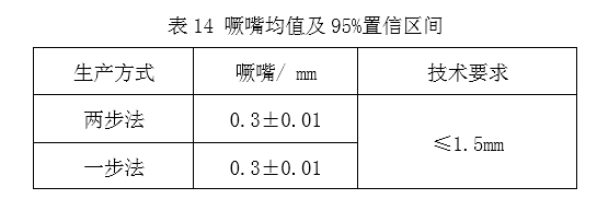 1609920395246443.png 表14.png