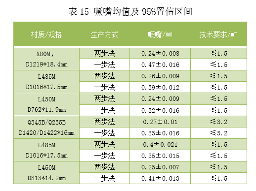 1609920428137637.png 表15.png