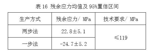 1609920464988569.png 表16.png